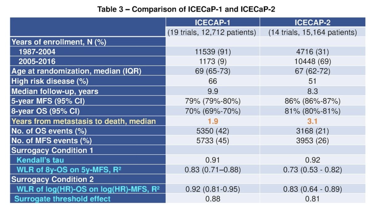 ICECaP 1 and 2 comparison 