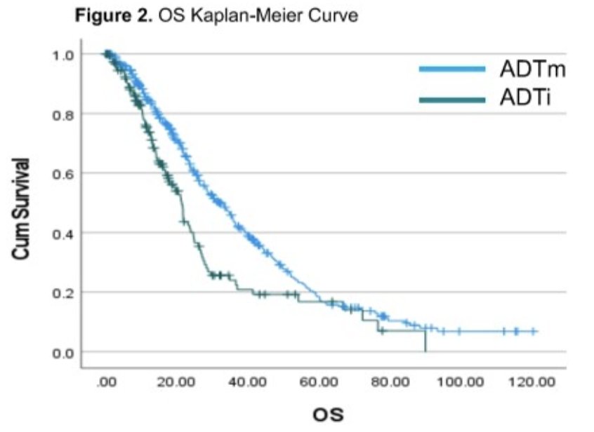 adti cumulative survival