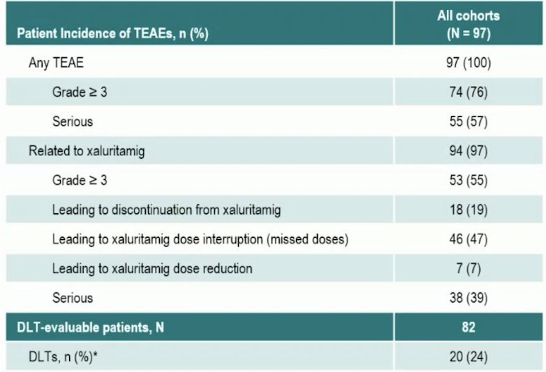 teae table