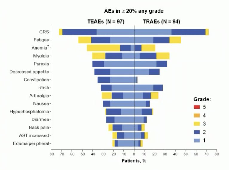 adverse affects