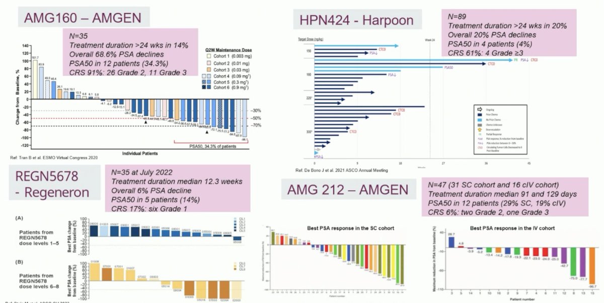 trial comparisons