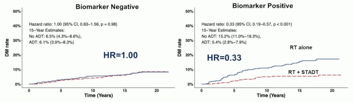 biomarker line graph