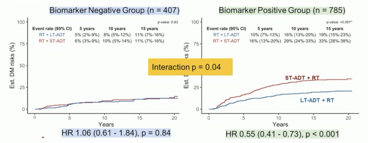 biomarker interactions