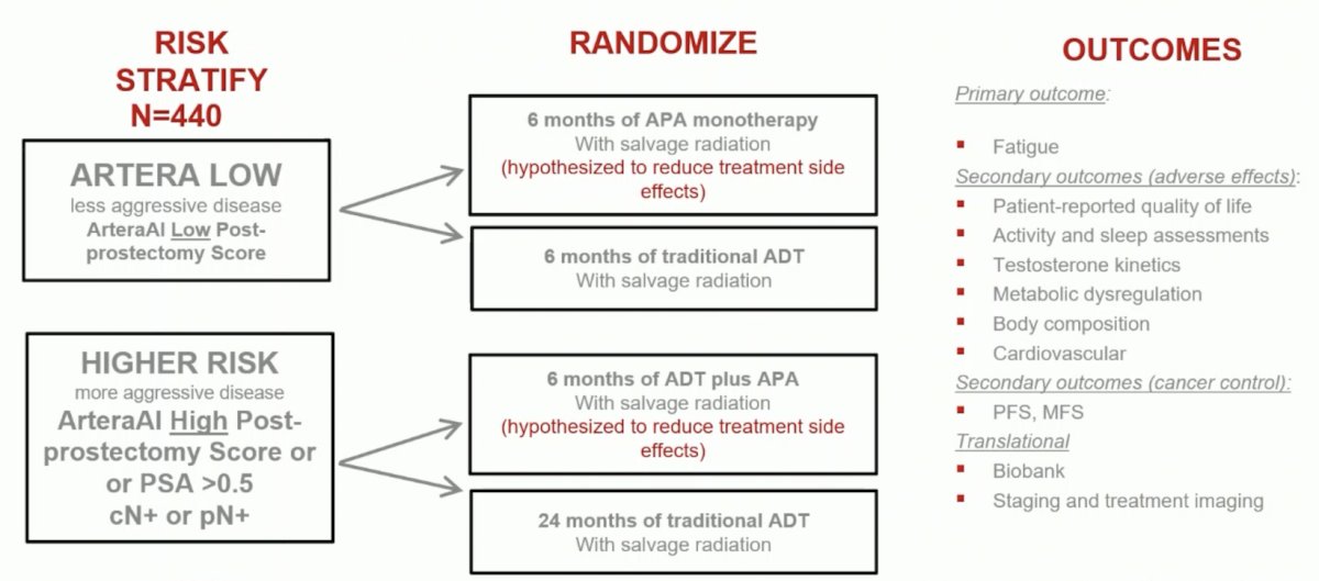 risk stratify flow