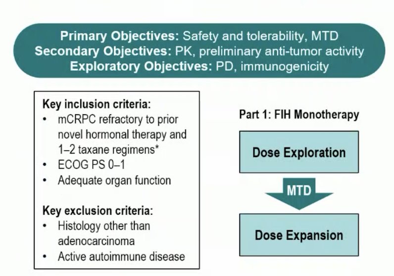 MTD Dose explanation