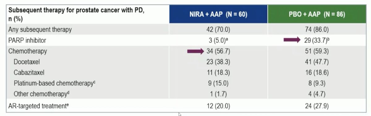 MAGNITUDE drug table