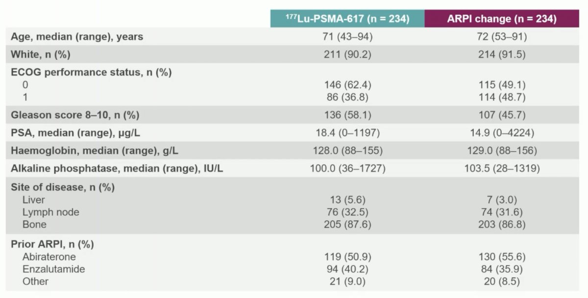 177Lu-PSMA-617 characteristics