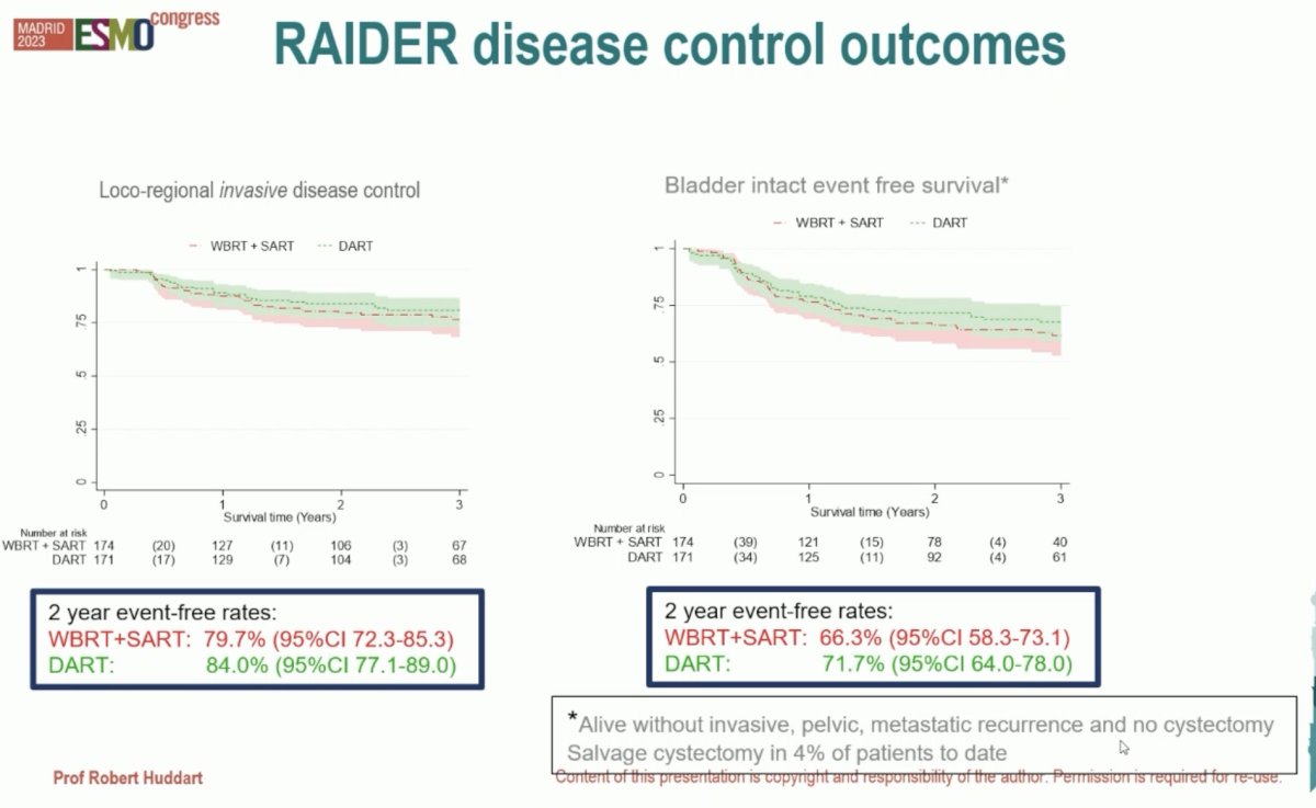 ESMO 2023 Huddart bladder preservation_11