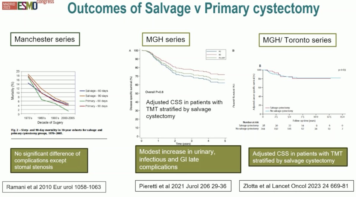 ESMO 2023 Huddart bladder preservation_15