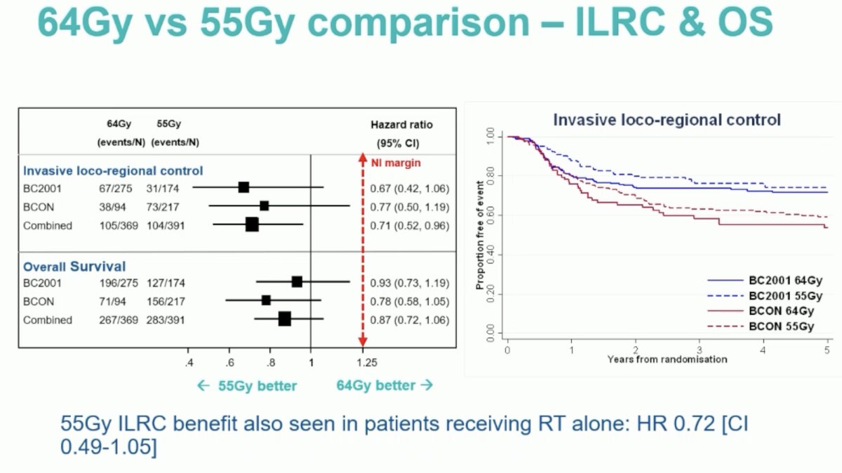 ESMO 2023 Huddart bladder preservation_2