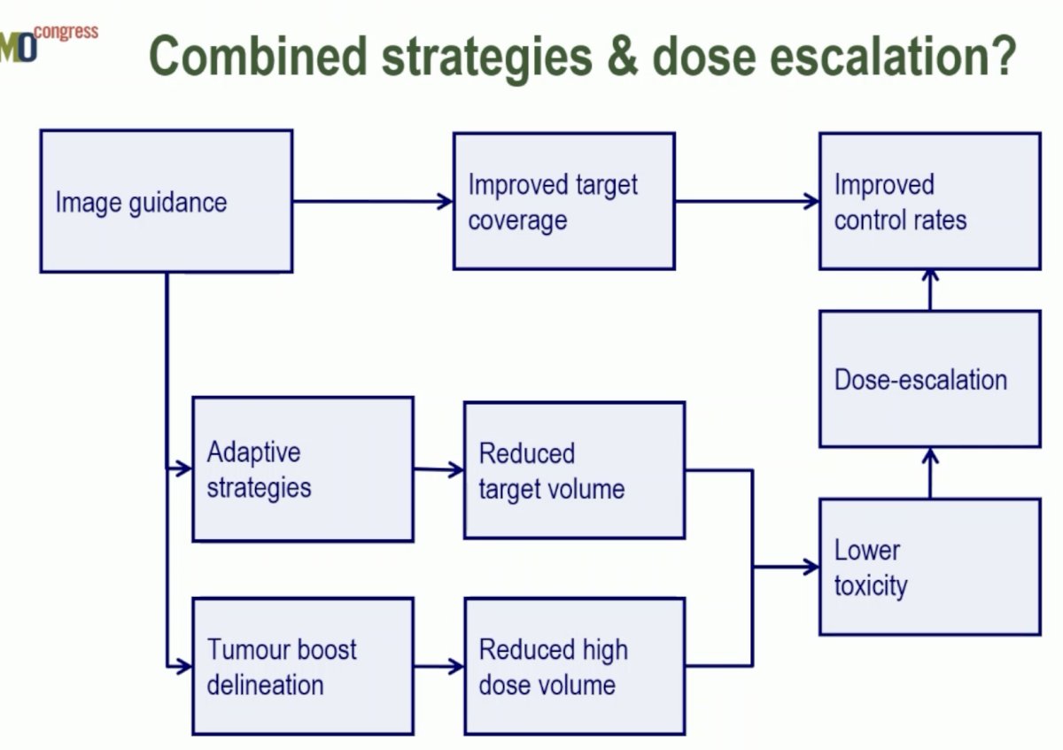 ESMO 2023 Huddart bladder preservation_6