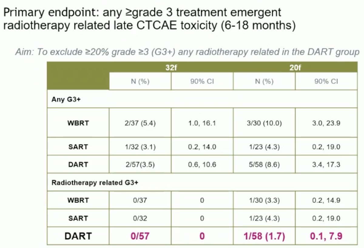 ESMO 2023 Huddart bladder preservation_9