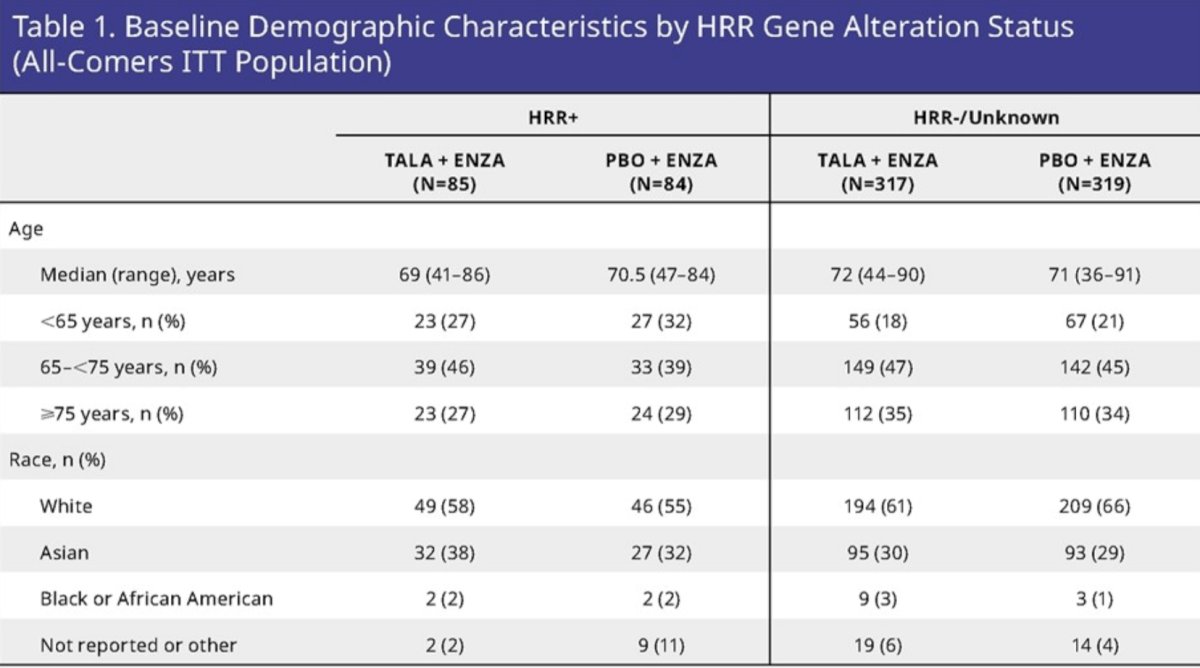 HRR Gene alteration