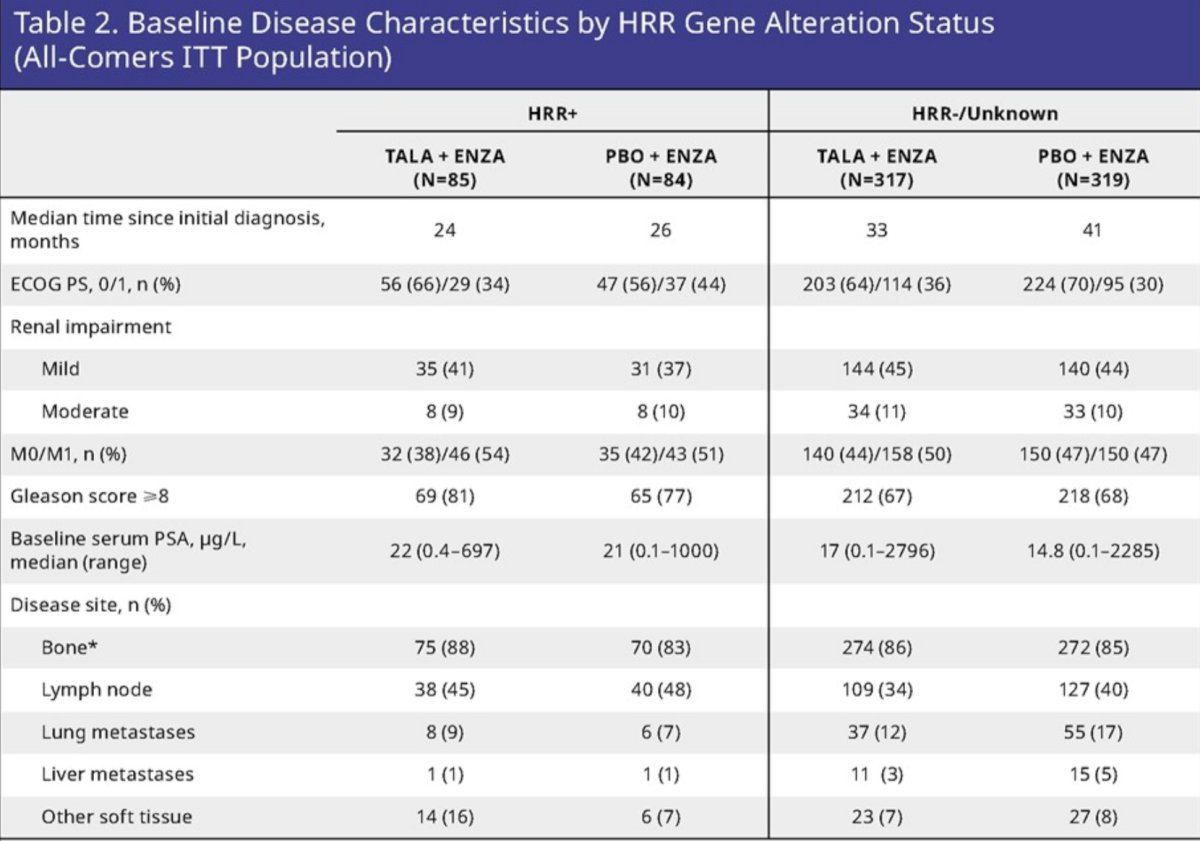 HRR Gene alteration characteristics