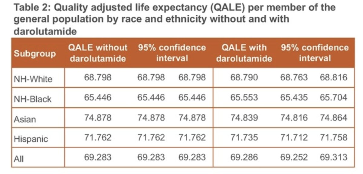 quality-adjusted life expectancy darolutamide