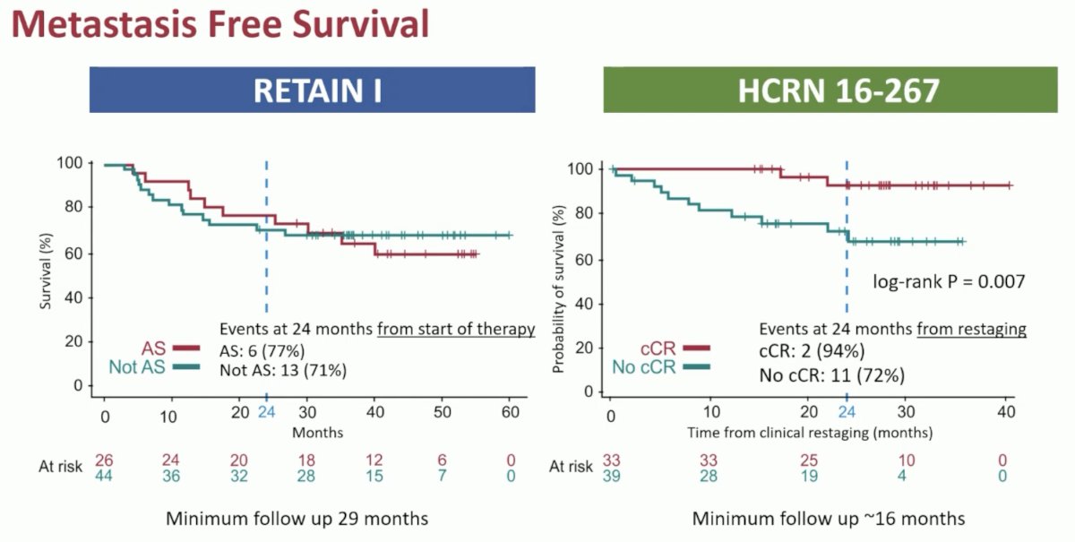 ESMO 2023 Plimack_systemic therapy in bladder preservation_10