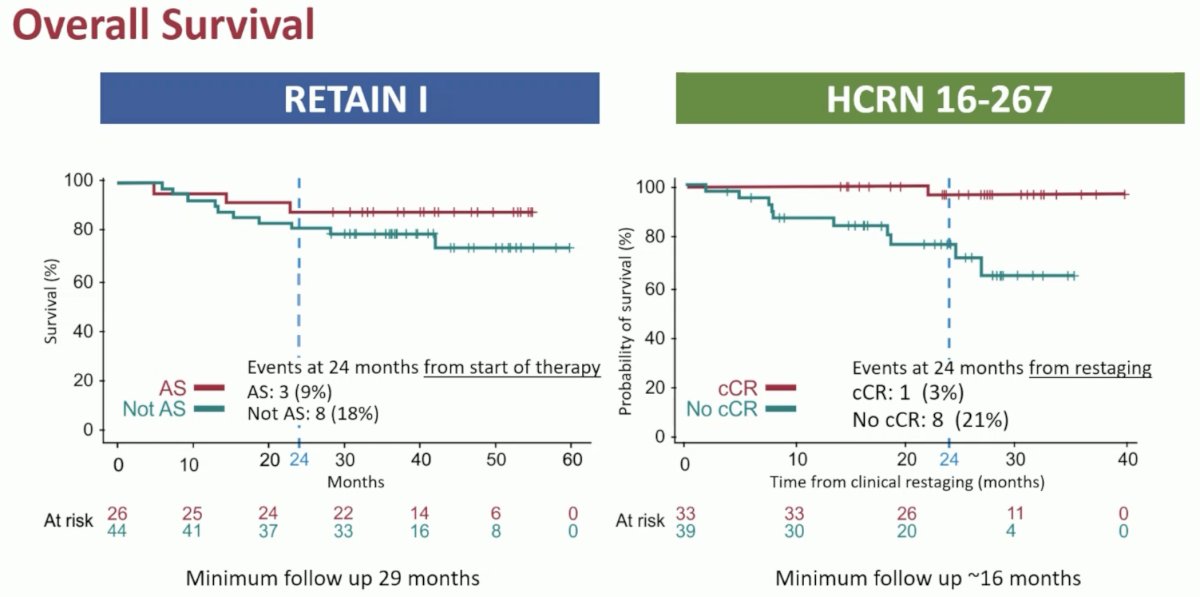 ESMO 2023 Plimack_systemic therapy in bladder preservation_11