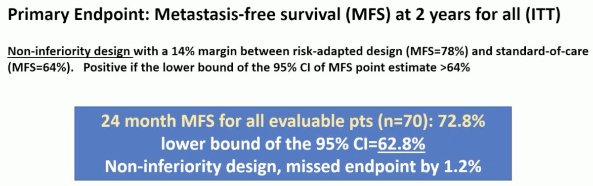 ESMO 2023 Plimack_systemic therapy in bladder preservation_12