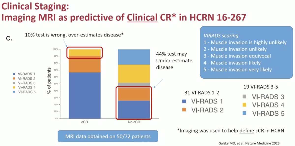 ESMO 2023 Plimack_systemic therapy in bladder preservation_16