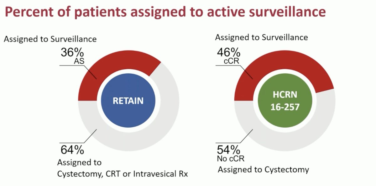 ESMO 2023 Plimack_systemic therapy in bladder preservation_7