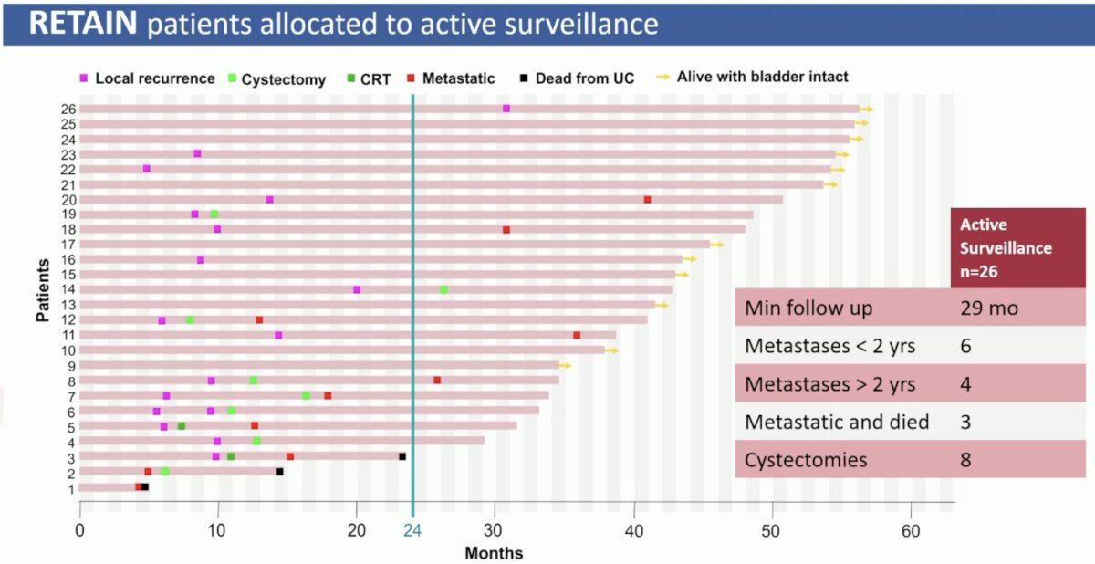 ESMO 2023 Plimack_systemic therapy in bladder preservation_8