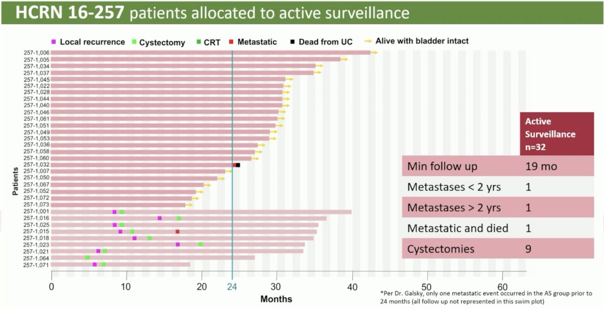 ESMO 2023 Plimack_systemic therapy in bladder preservation_9