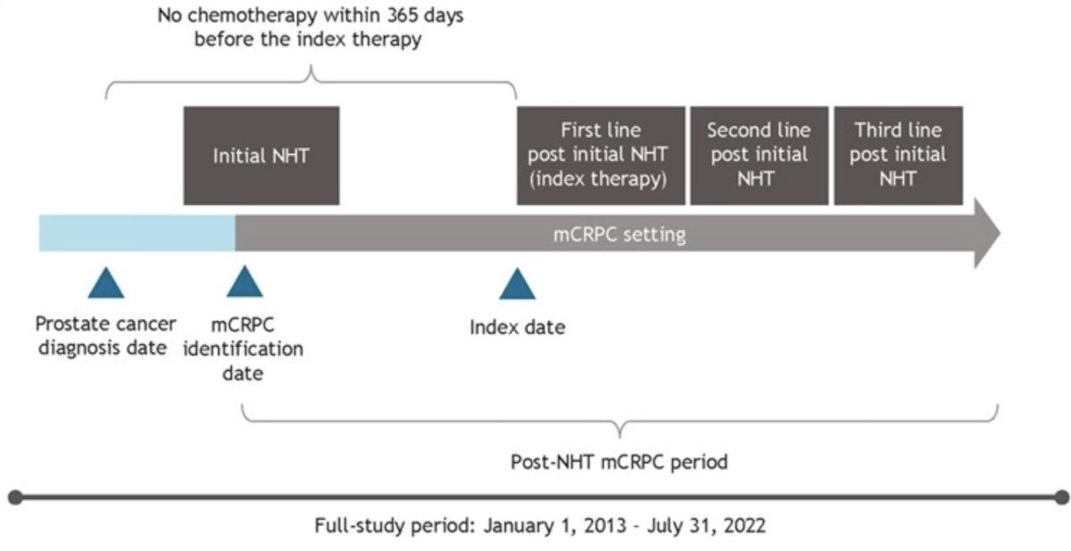 ESMO 2023 Narayan_mCRPC_0