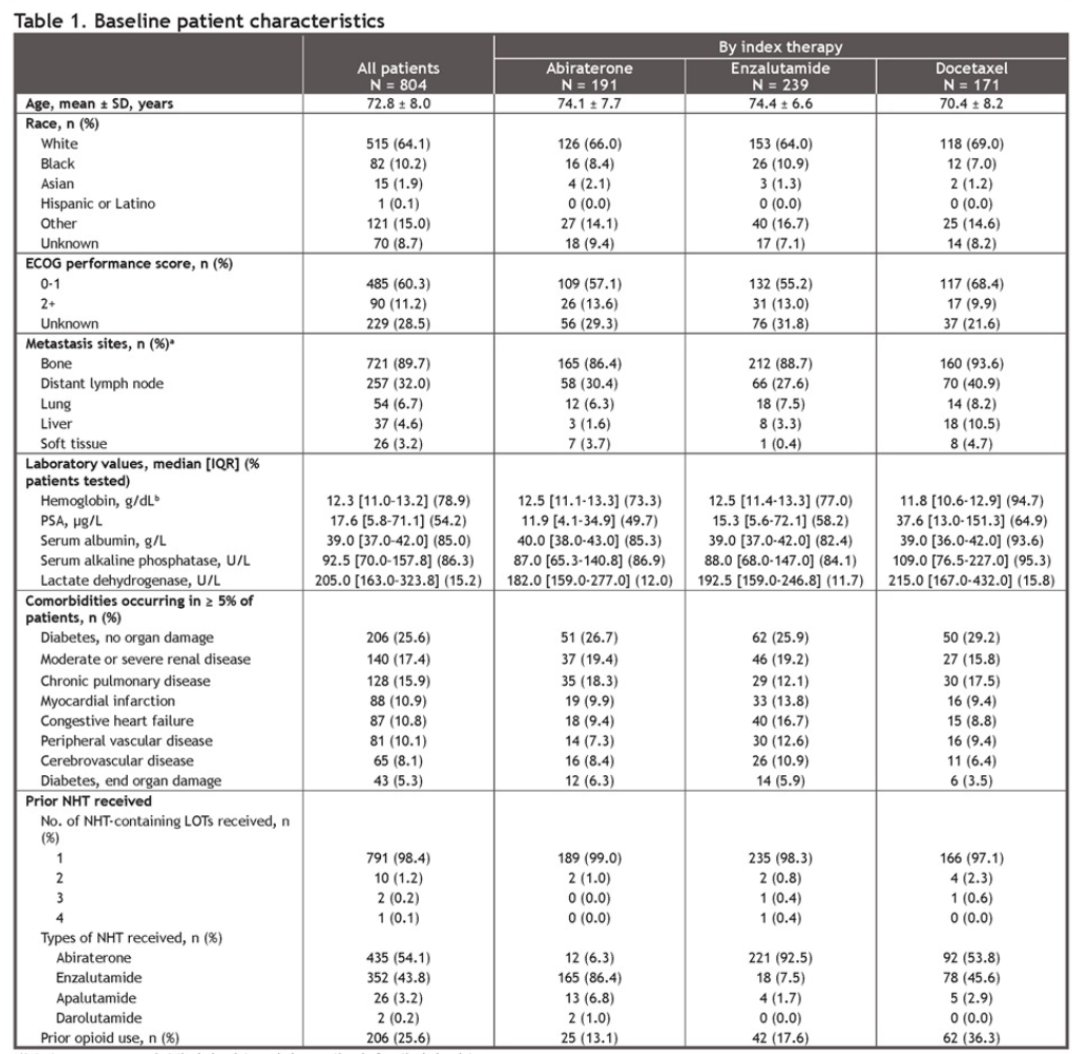 ESMO 2023 Narayan_mCRPC_1