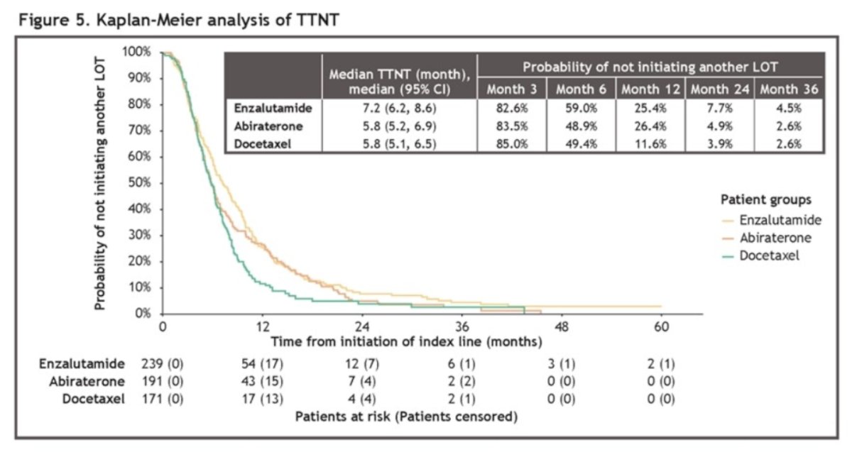 ESMO 2023 Narayan_mCRPC_4