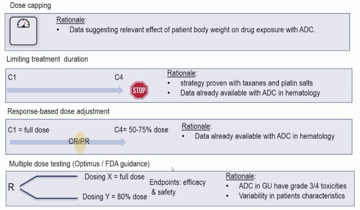 ESMO 2023 Loriot FGFR-directed therapies_4