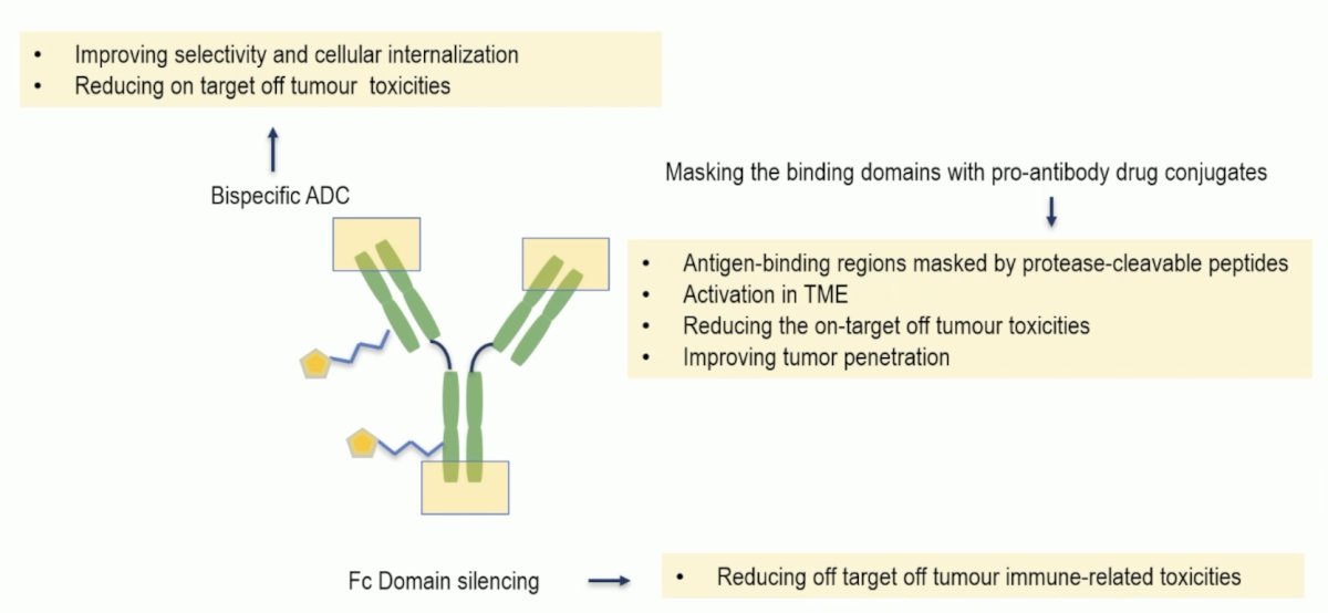 ESMO 2023 Loriot FGFR-directed therapies_5