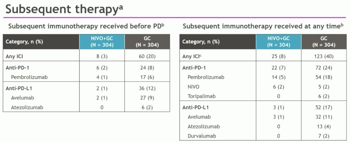 CheckMate 901 subsequent therapy