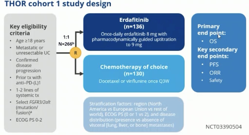 ESMO 2023 Loriot_THOR_0