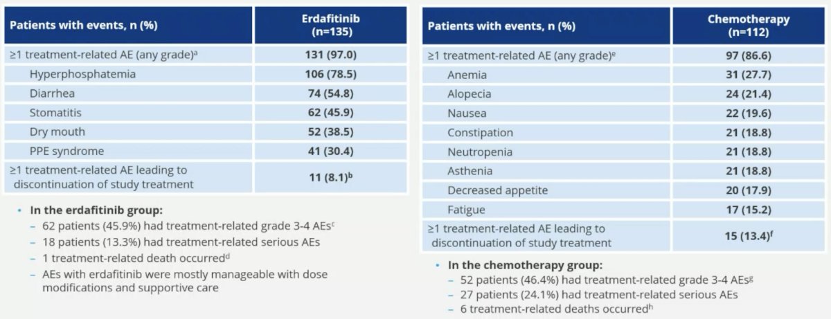 ESMO 2023 Loriot_THOR_4