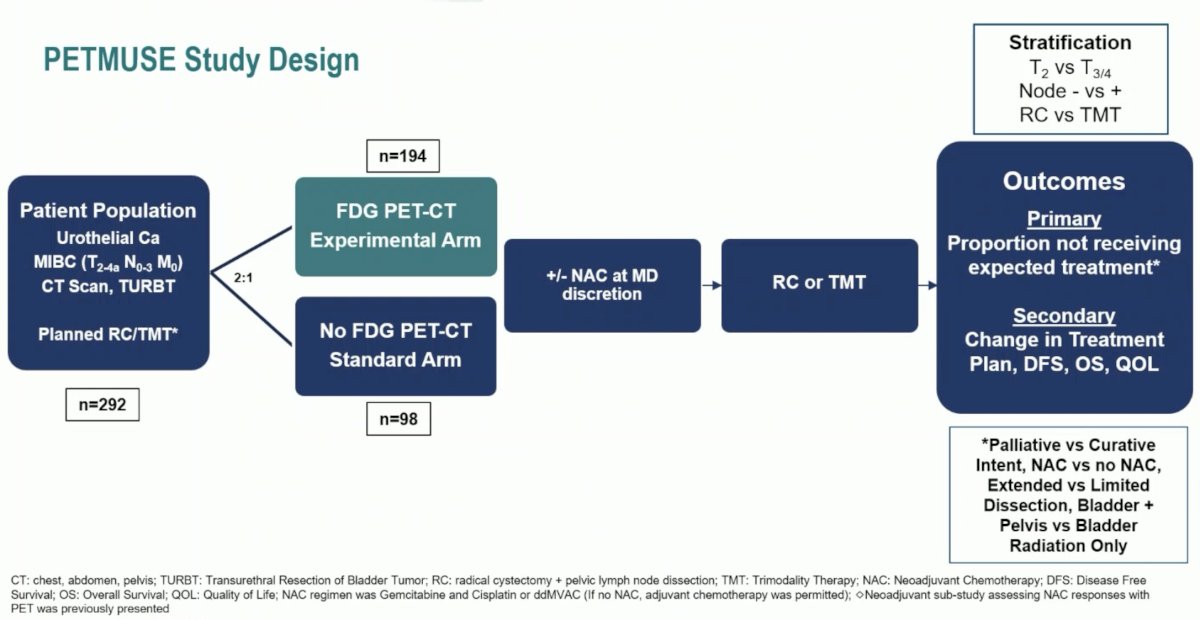 ESMO 2023 Sridhar PET-MUSE_1