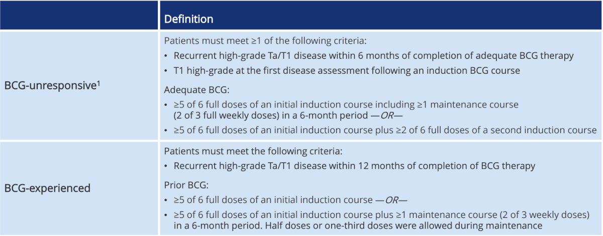 bcg table