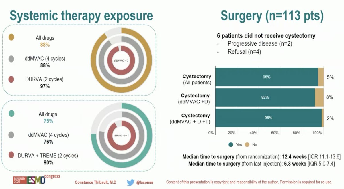 systemic therapy exposure NEMIO