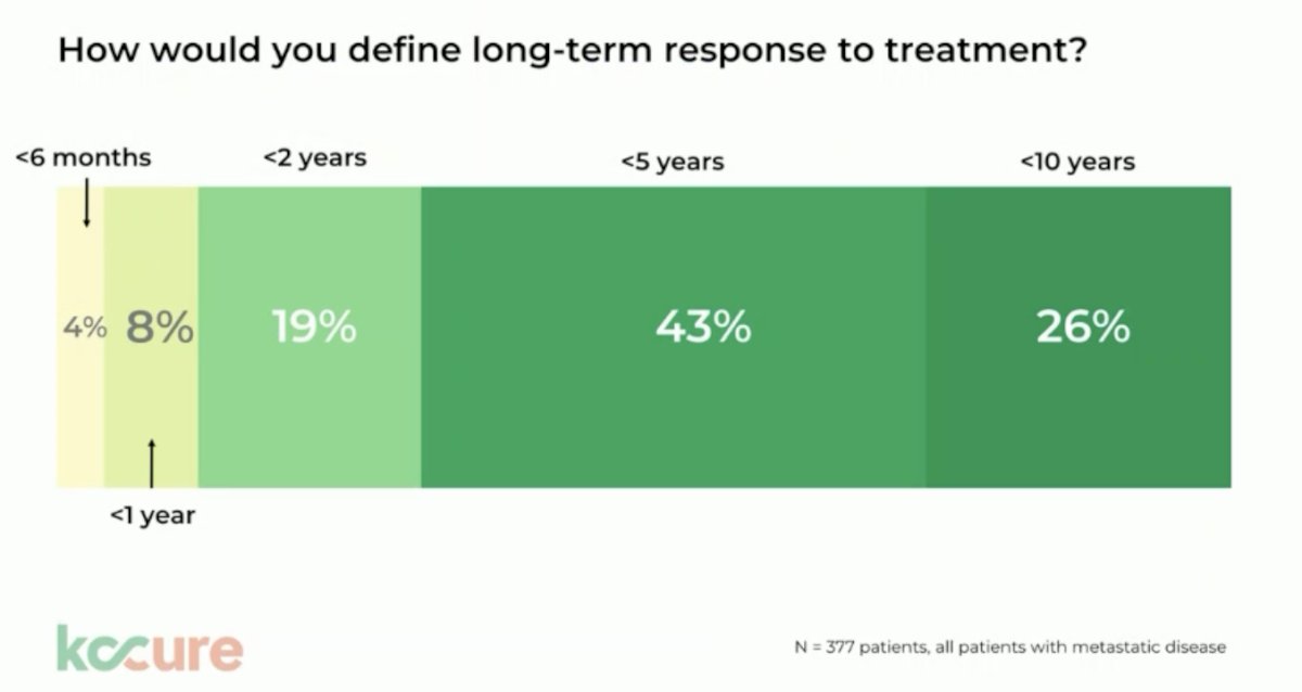 long term treatment