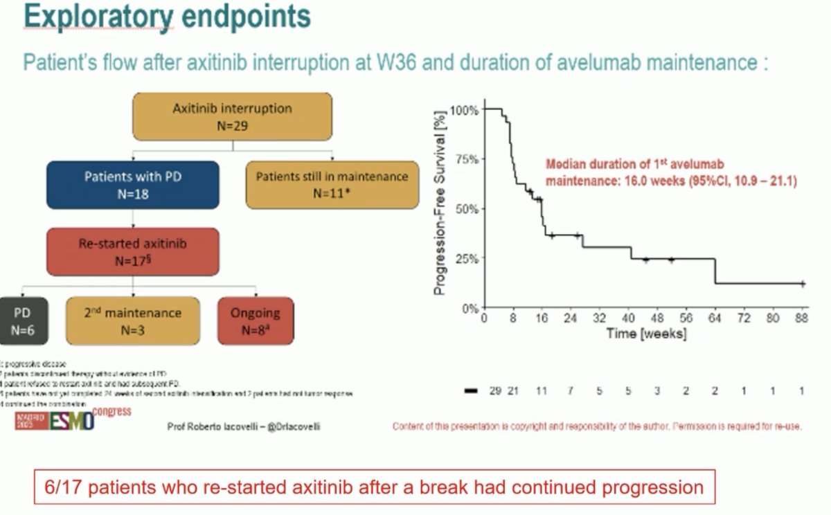 exploratory endpoints