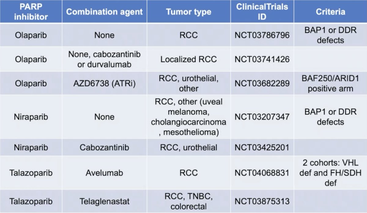 olaparib niraparib talazoparib