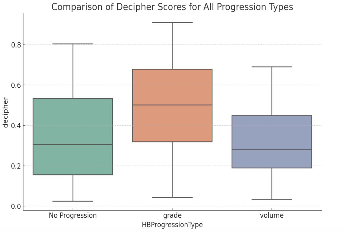 comparison of decipher scores