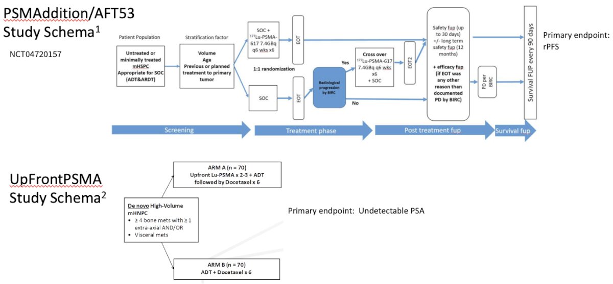 PSMAddition schema