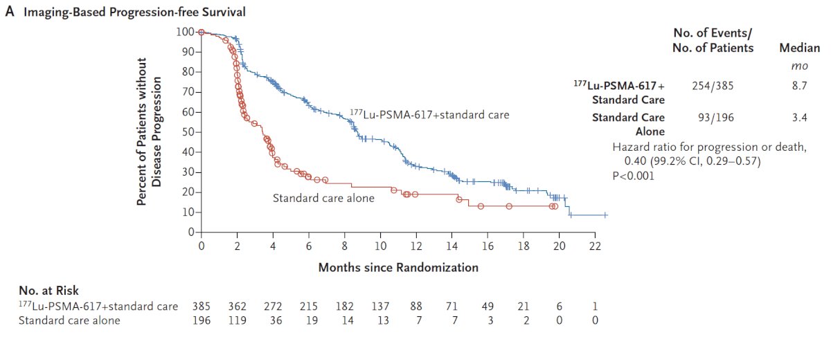 lutetium plus standard of care 2