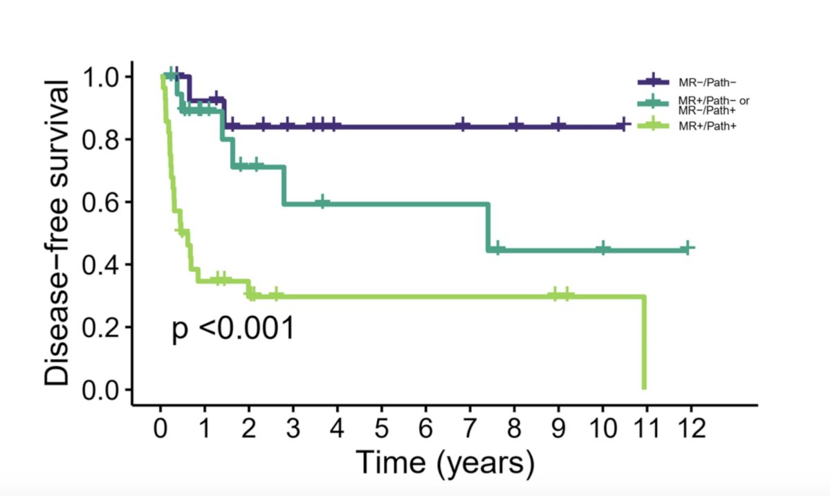 MRI without versus with intravenous contrast (biparametric vs. multiparametric) for identifying residual disease on cystectomy