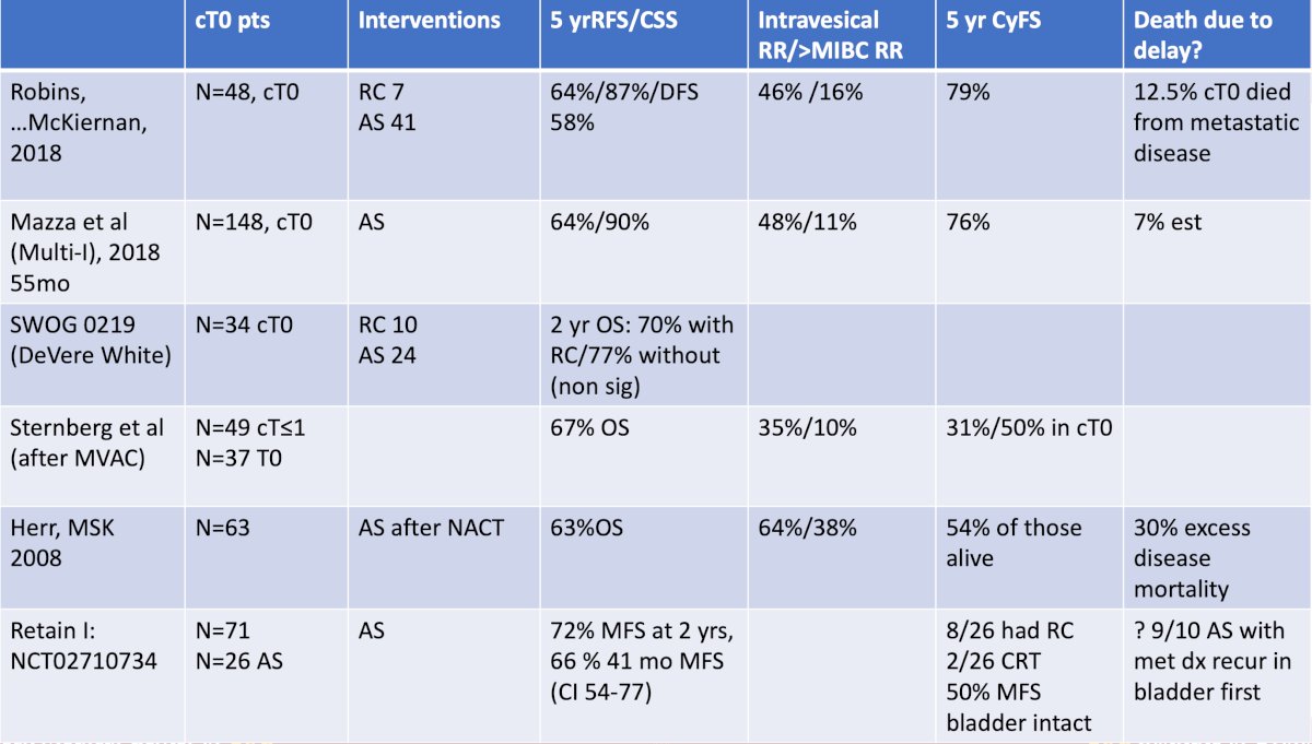 study comparison table