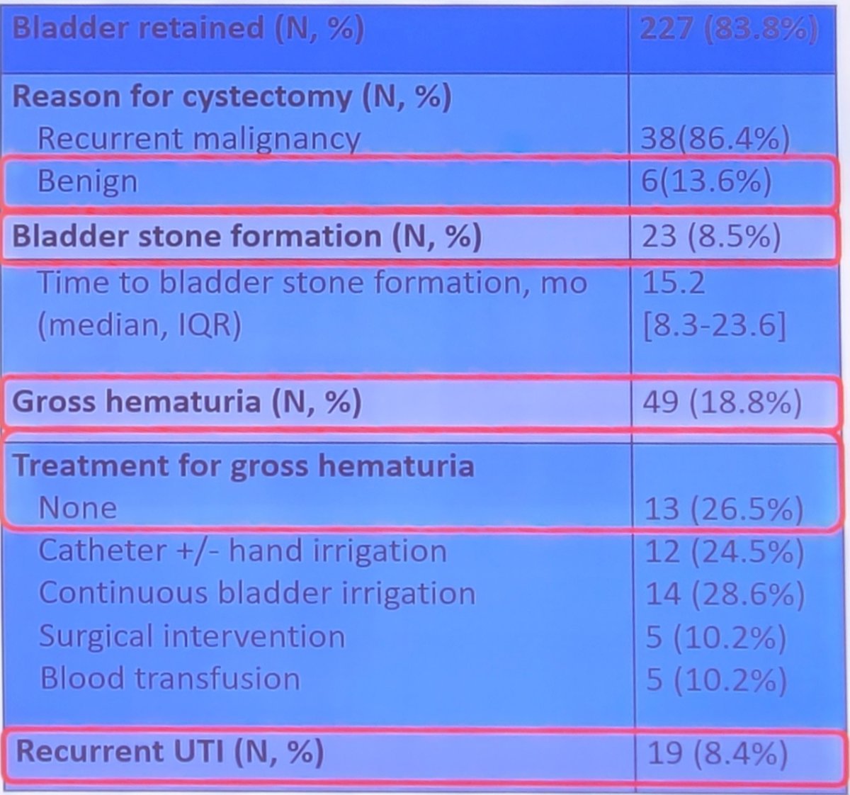 trimodal adverse events