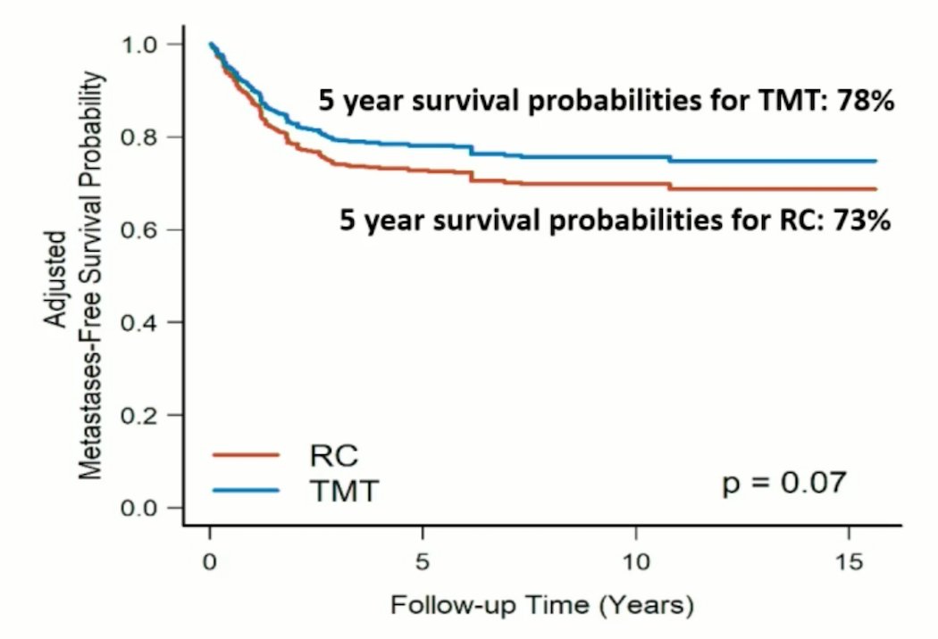 5 year survival trimodal therapy