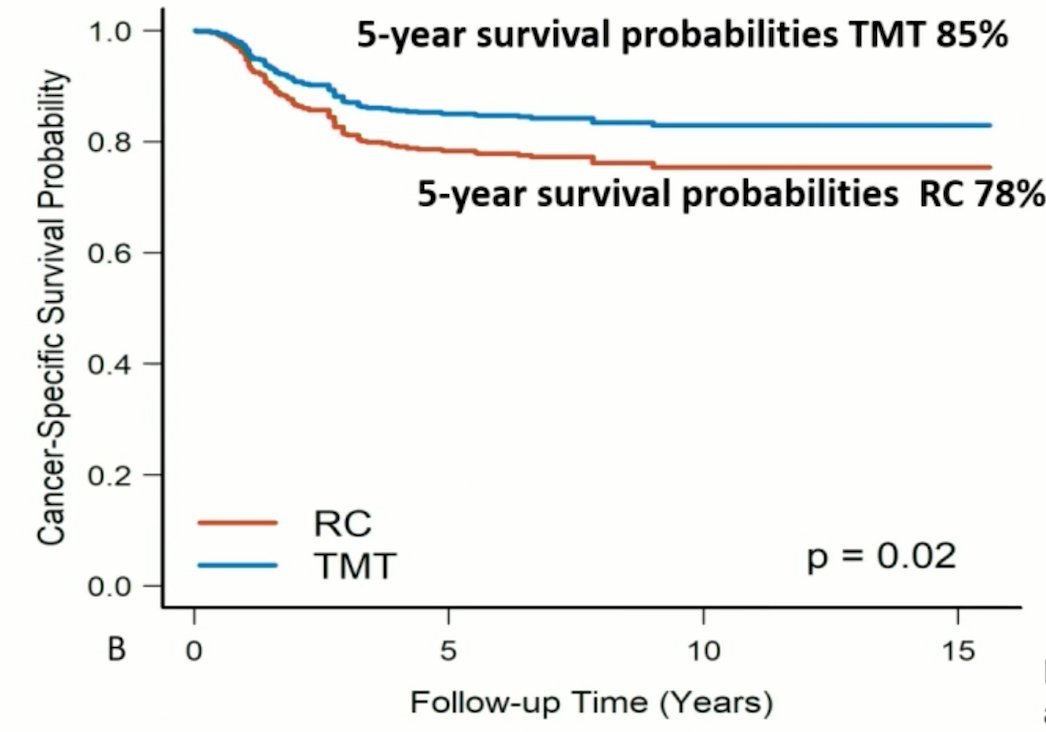 trimodal therapy cancer specific survival probability 