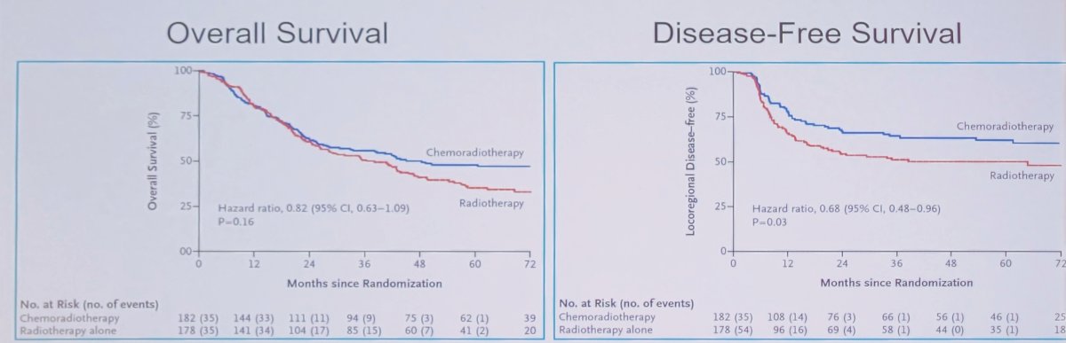 overall survival and disease free survival