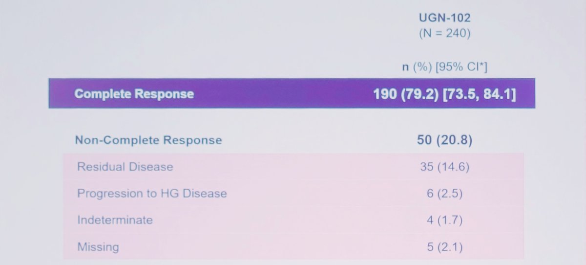 ENVISION trial primary chemoablation complete response